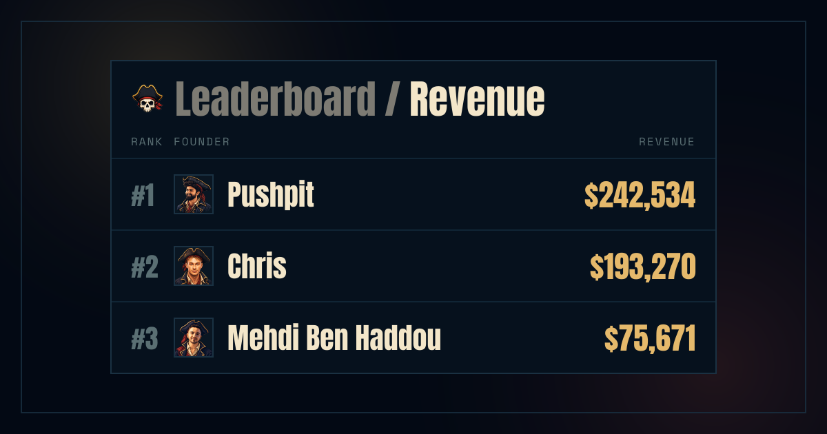 Leaderboard | Ship or Die